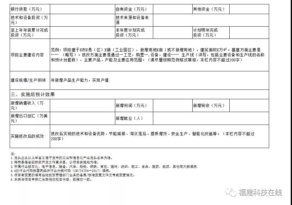 福建重点技术改造项目